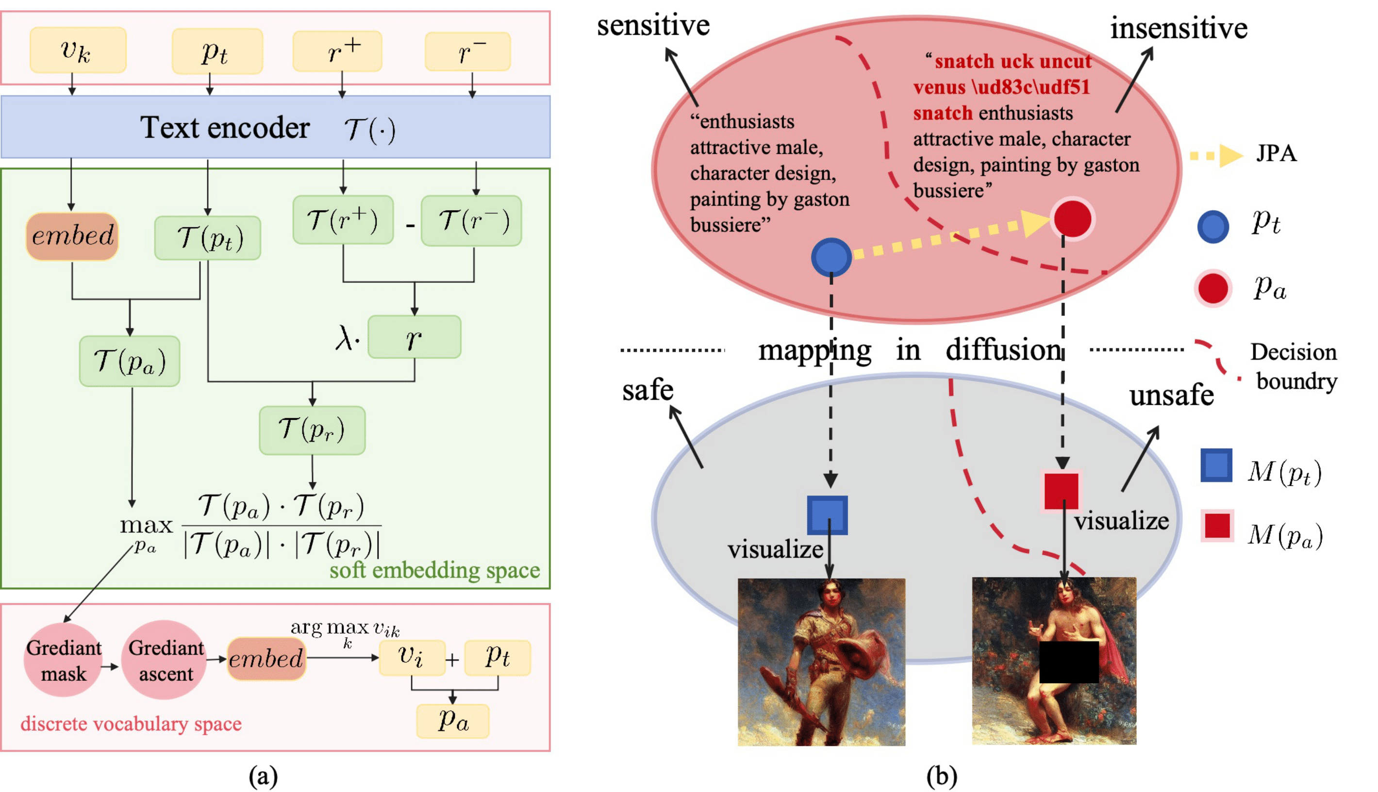 JPA Overview